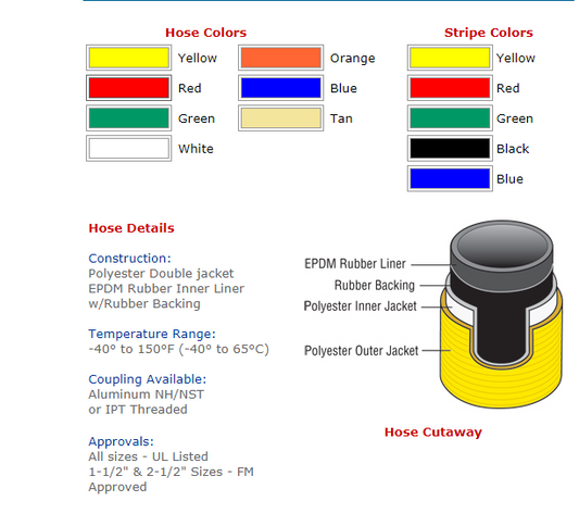 Ponn: Supreme Double Jacket Attack Hose / 1 3/4" x 25' Lengths, / 1 1/2" Aluminum Coupled NH Thread Blue / No Stripe / National Standard Thread